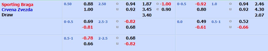 Braga vs Crvena Zvezda
