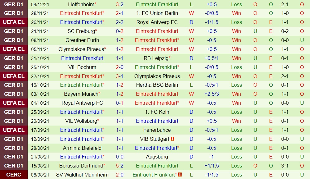 Fenerbahce vs Frankfurt