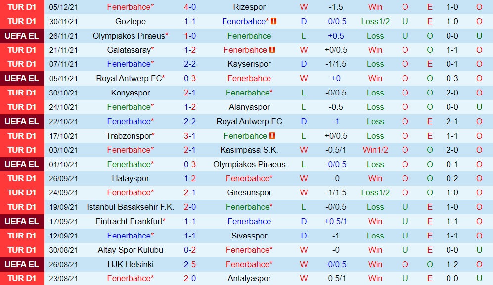 Fenerbahce vs Frankfurt