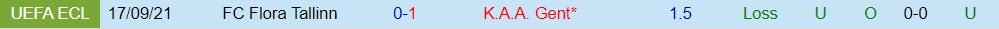 Gent vs Flora Tallinn