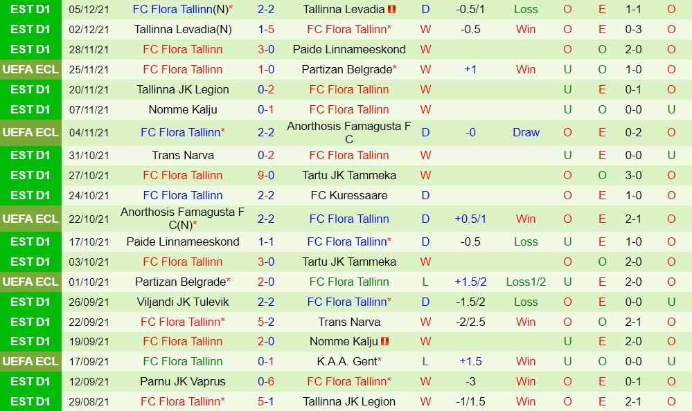 Gent vs Flora Tallinn
