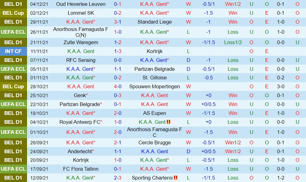 Gent vs Flora Tallinn