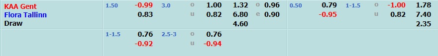 Gent vs Flora Tallinn