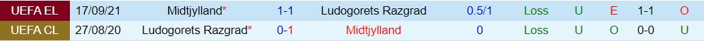 Ludogorets vs Midtjylland