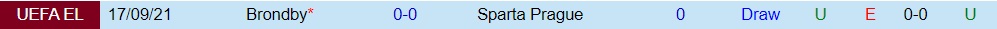 Sparta Prague vs Brondby
