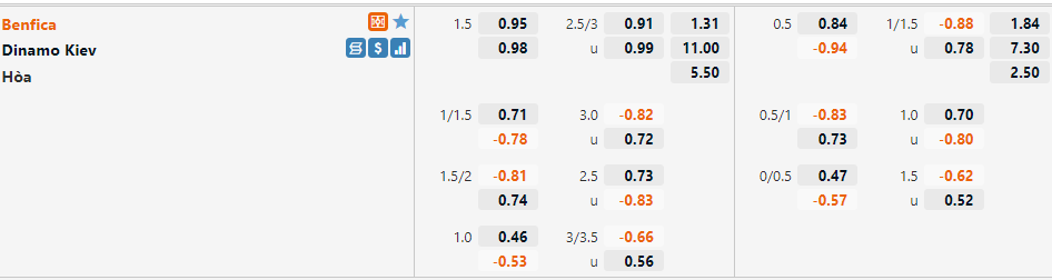 Tỷ lệ Benfica vs Dynamo Kiev
