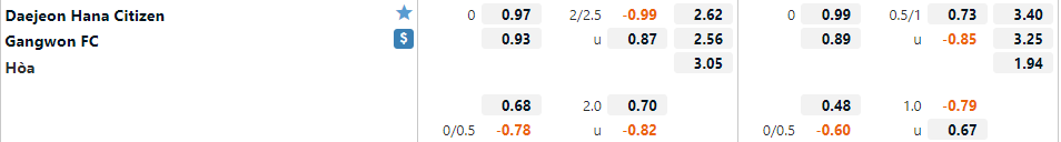 Daejeon Citizen vs Gangwon