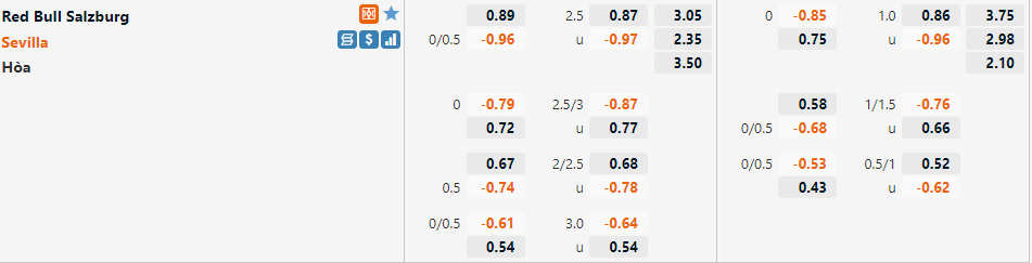 Tỷ lệ Salzburg vs Sevilla Tỷ lệ Salzburg vs Sevilla