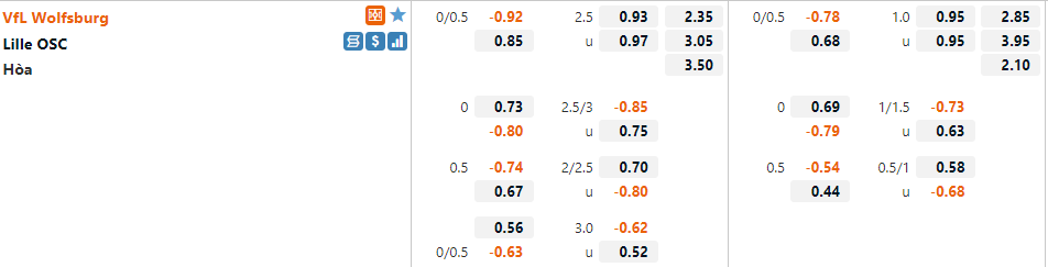 Tỷ lệ Wolfsburg vs Lille