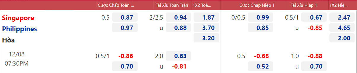 Tỷ lệ Philippines vs Singapore (8/12/2021) Tỷ lệ Philippines vs Singapore (8/12/2021)