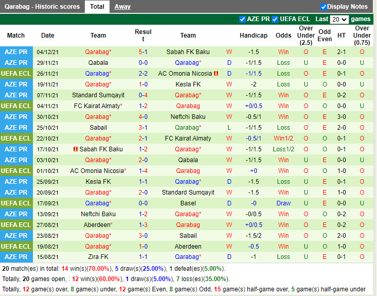 Thành tích gần đây của Qarabag Thành tích gần đây của Qarabag