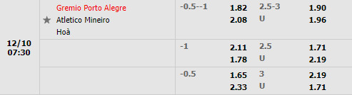 Tỷ lệ Gremio vs Atletico Mineiro