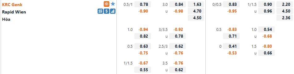 Tỷ lệ Genk vs Rapid Wien