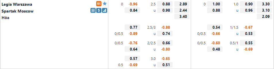 Tỷ lệ Legia vs Spartak Moscow Tỷ lệ Legia vs Spartak Moscow