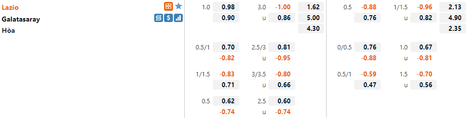 Tỷ lệ Lazio vs Galatasaray Tỷ lệ Lazio vs Galatasaray