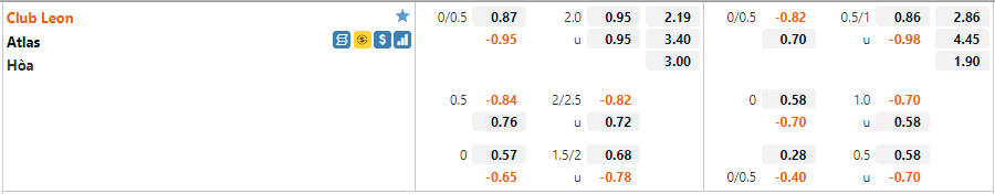 Leon vs Atlas Leon vs Atlas