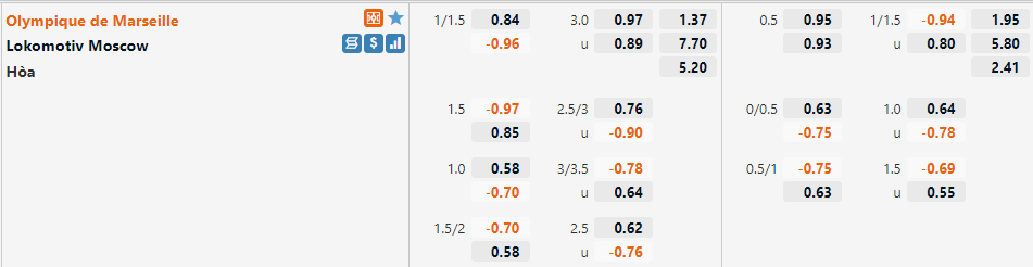 Tỷ lệ Marseille vs Lokomotiv Moscow