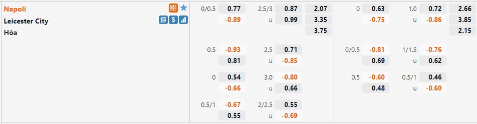 Tỷ lệ Napoli vs Leicester