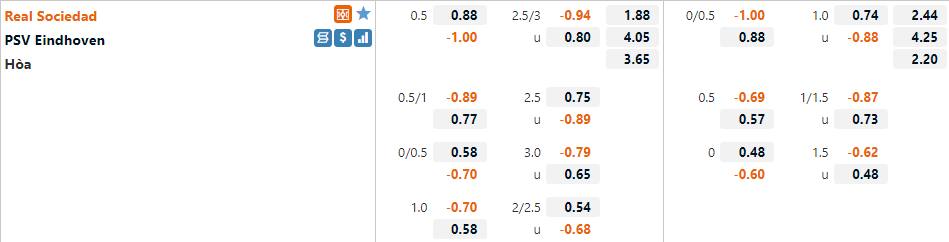 Tỷ lệ Sociedad vs PSV Eindhoven