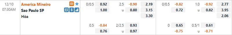 Tỷ lệ America Mineiro vs Sao Paulo Tỷ lệ America Mineiro vs Sao Paulo