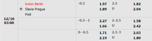 Tỷ lệ Union Berlin vs Slavia Prague