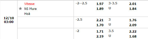 Tỷ lệ Vitesse vs Mura