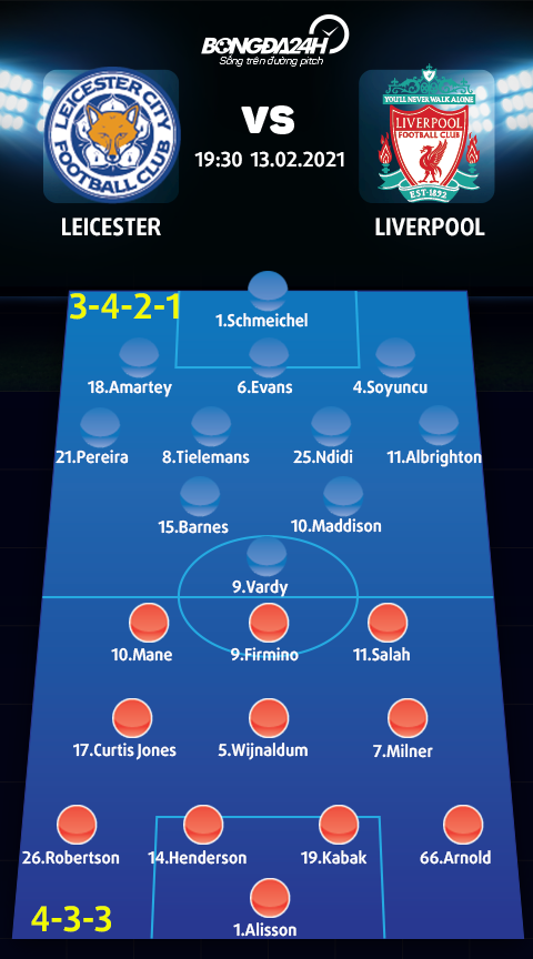 Trực tiếp bóng đá Leicester vs Liverpool Ngoại hạng Anh 2021 hình ảnh