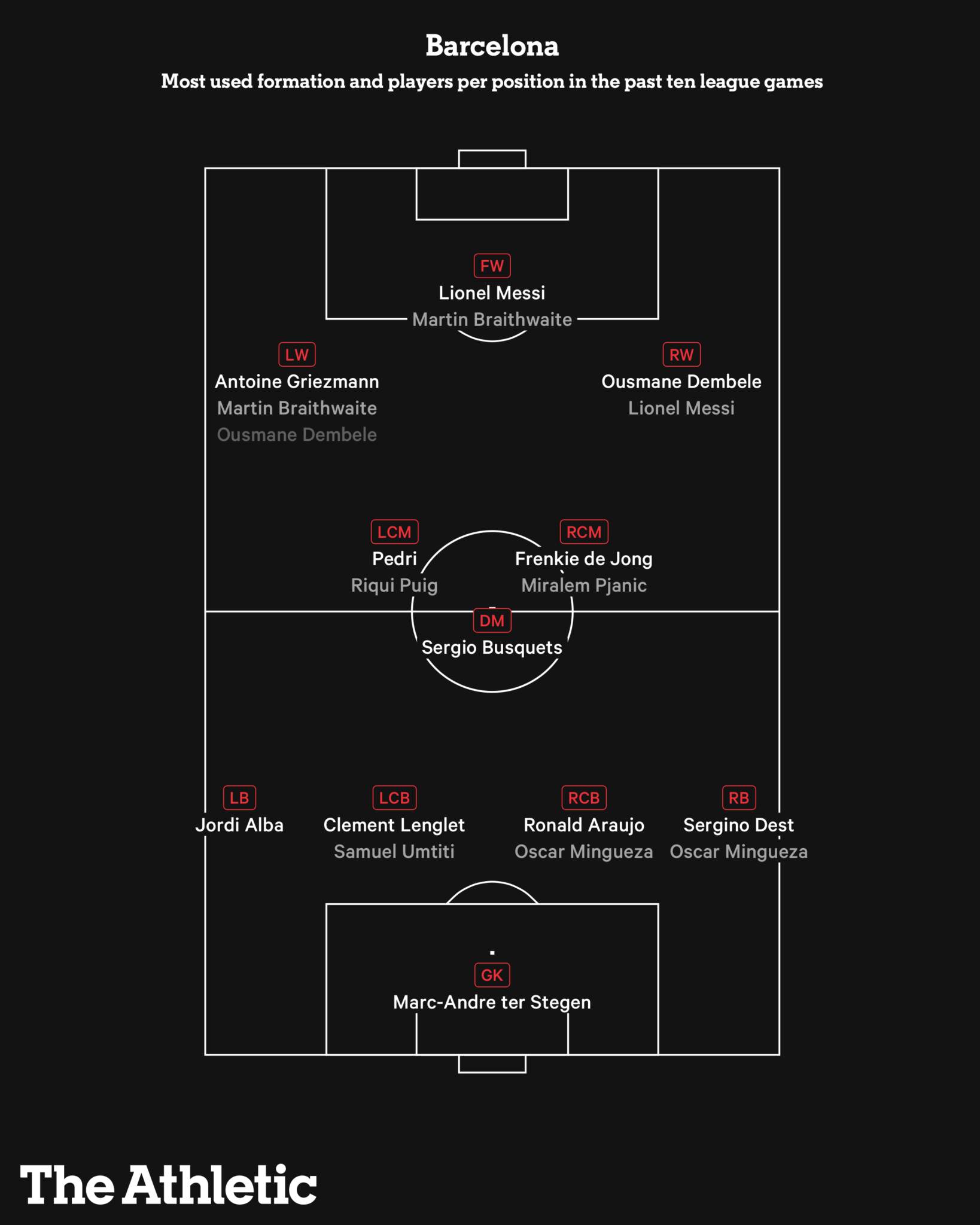 Những cái tên đáng chú ý vòng knock out C1 qua những con số (P1) hình ảnh