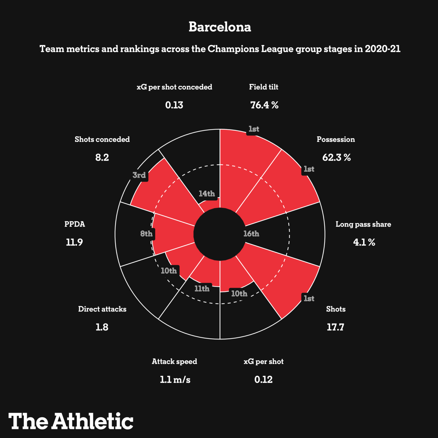 Những cái tên đáng chú ý vòng knock out C1 qua những con số (P1) hình ảnh