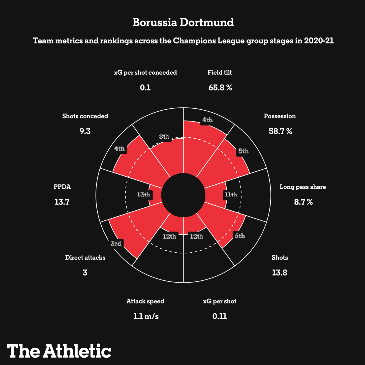 Những cái tên đáng chú ý vòng knock out C1 qua những con số (P1)