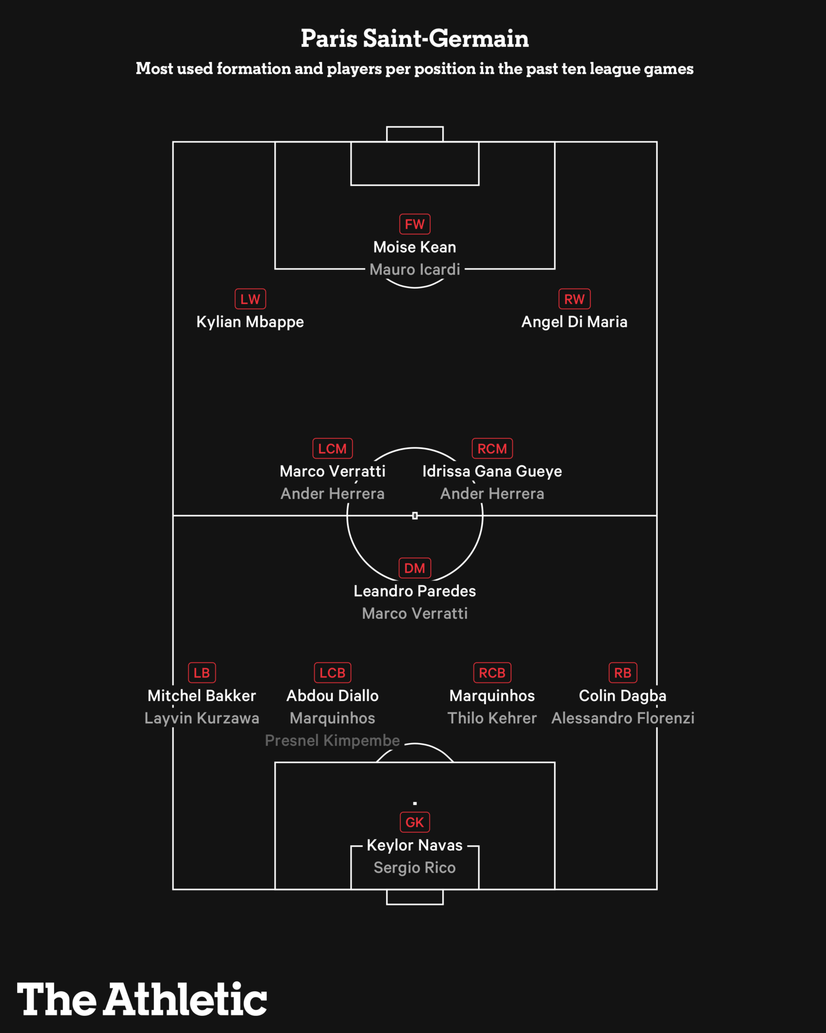 Những cái tên đáng chú ý vòng knock out C1 qua những con số (P1) hình ảnh