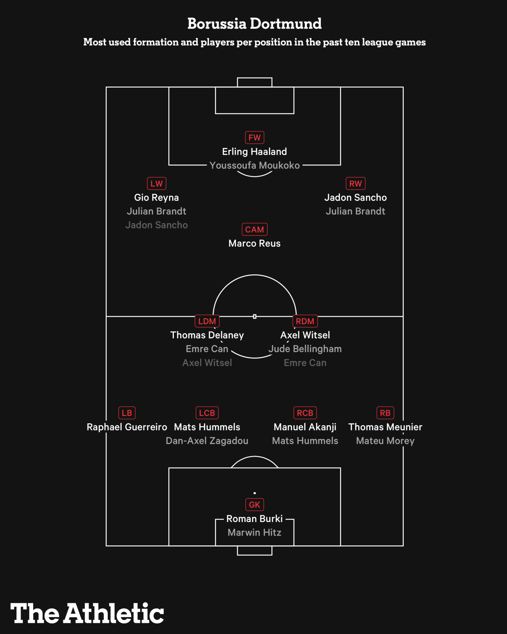 Những cái tên đáng chú ý vòng knock out C1 qua những con số (P1)