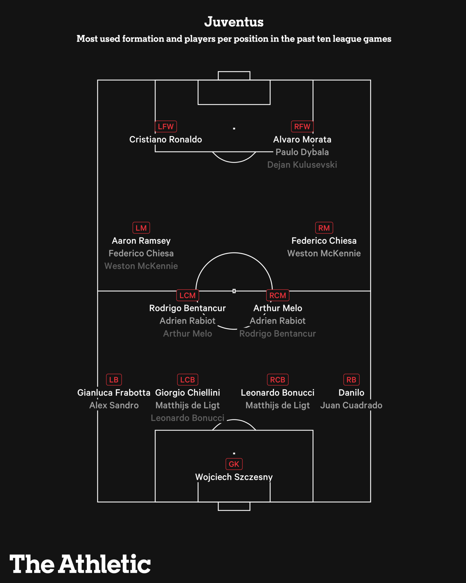 Những cái tên đáng chú ý vòng knock out C1 qua những con số (P1) hình ảnh