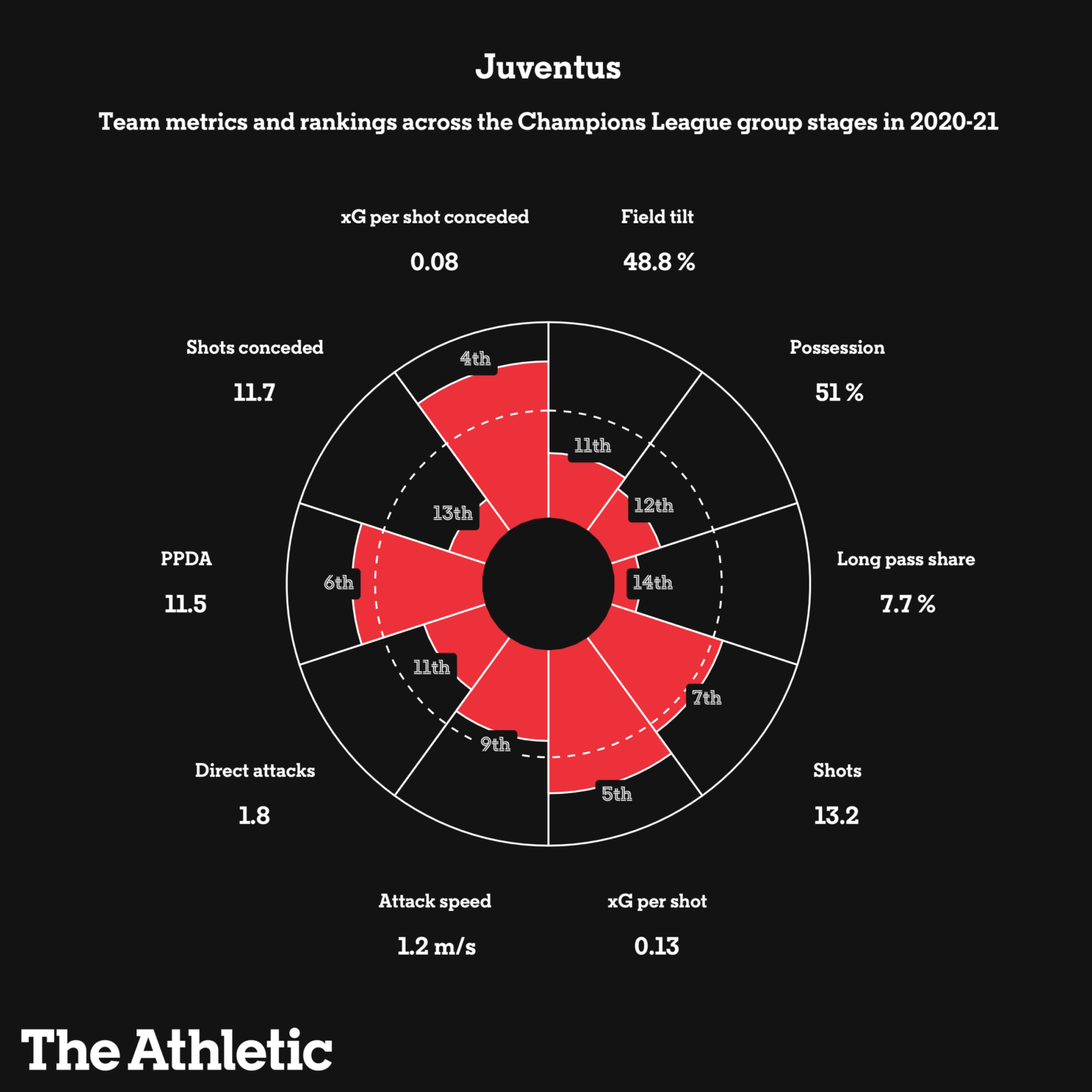 Những cái tên đáng chú ý vòng knock out C1 qua những con số (P1) hình ảnh