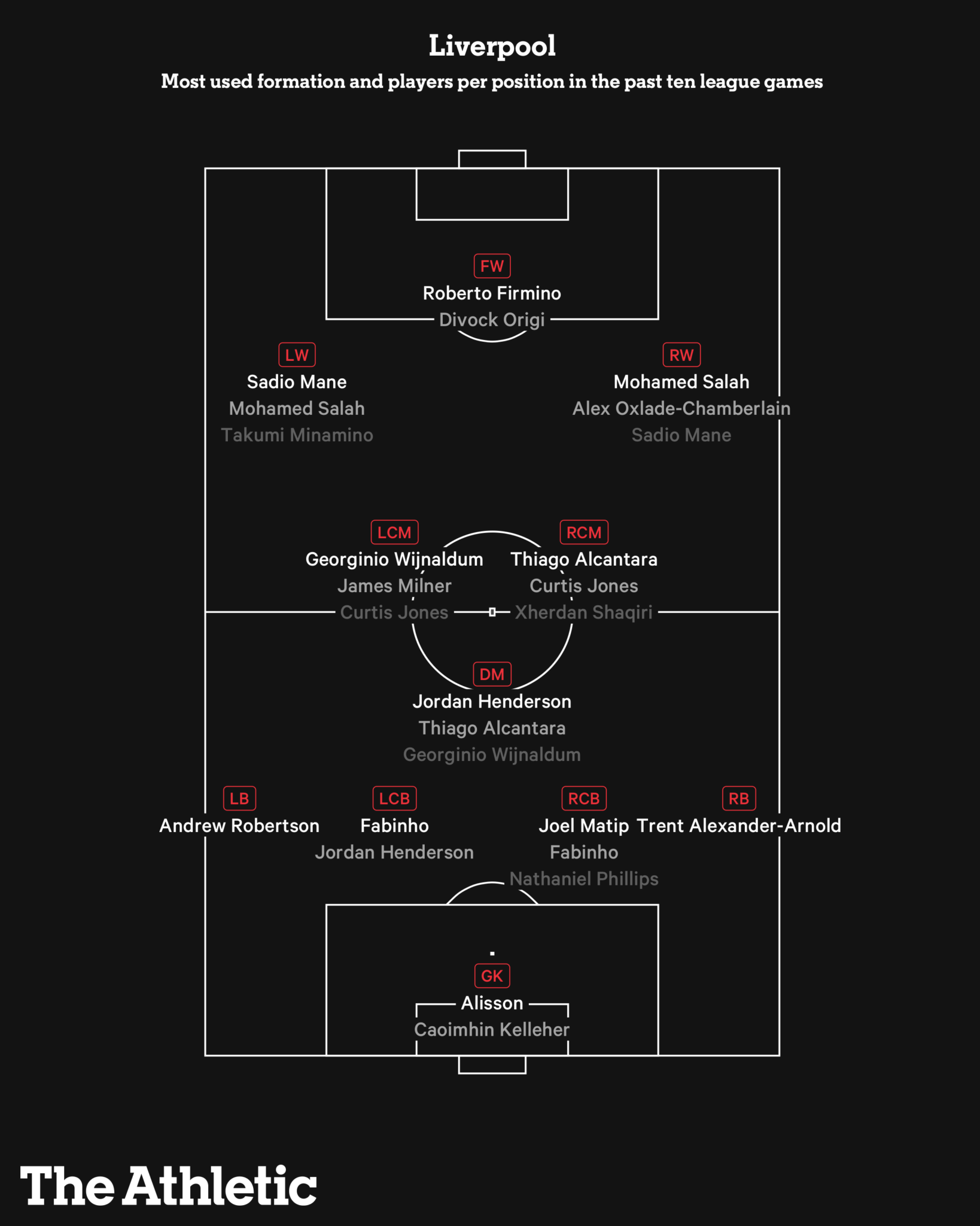 Những cái tên đáng chú ý vòng knock out C1 qua những con số (P1) hình ảnh