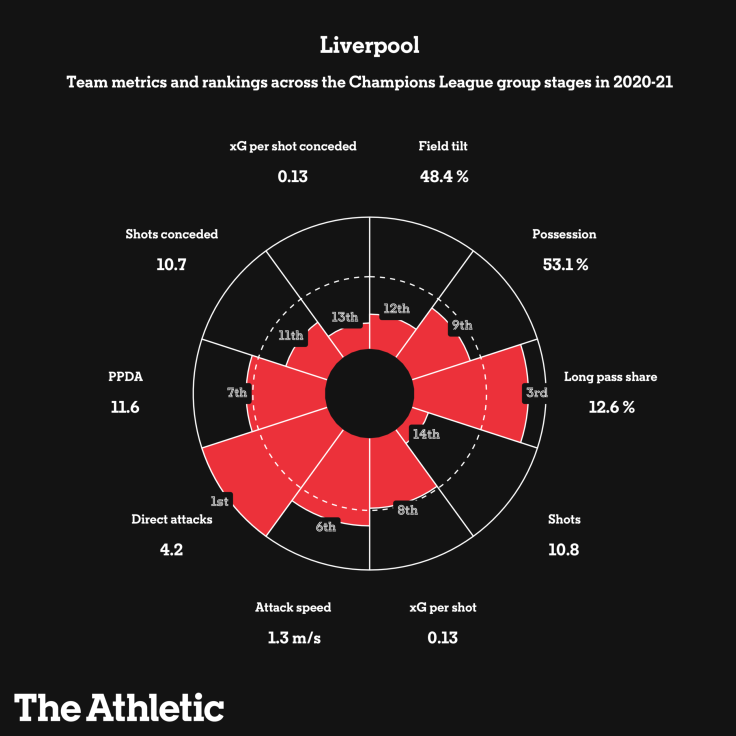 Những cái tên đáng chú ý vòng knock out C1 qua những con số (P1) hình ảnh