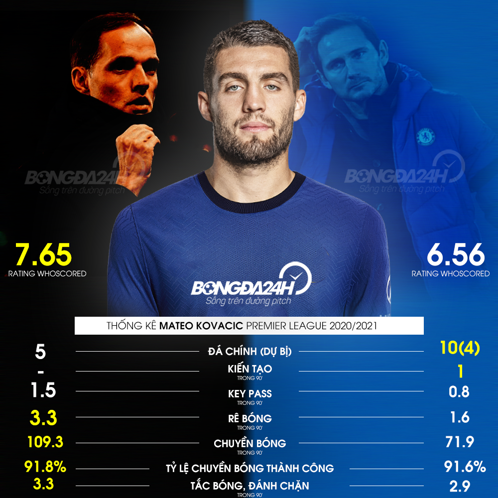 Mateo Kovacic Đã đến lúc trở về phiên bản tốt nhất hình ảnh gốc 2