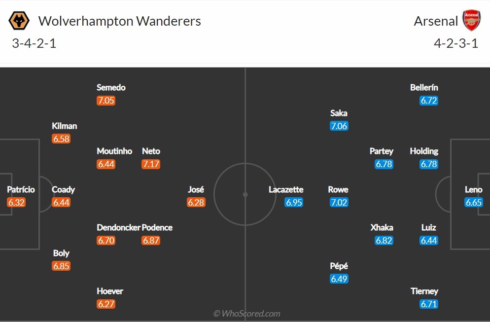 Nhận định Wolves vs Arsenal (1h ngày 32) Những kẻ ngược chiều hình ảnh