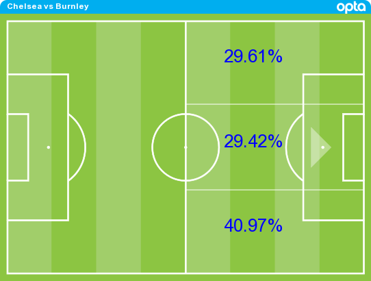 Thomas Tuchel kết nối hàng tiền đạo Chelsea bằng Hudson-Odoi như thế nào hình ảnh gốc 2