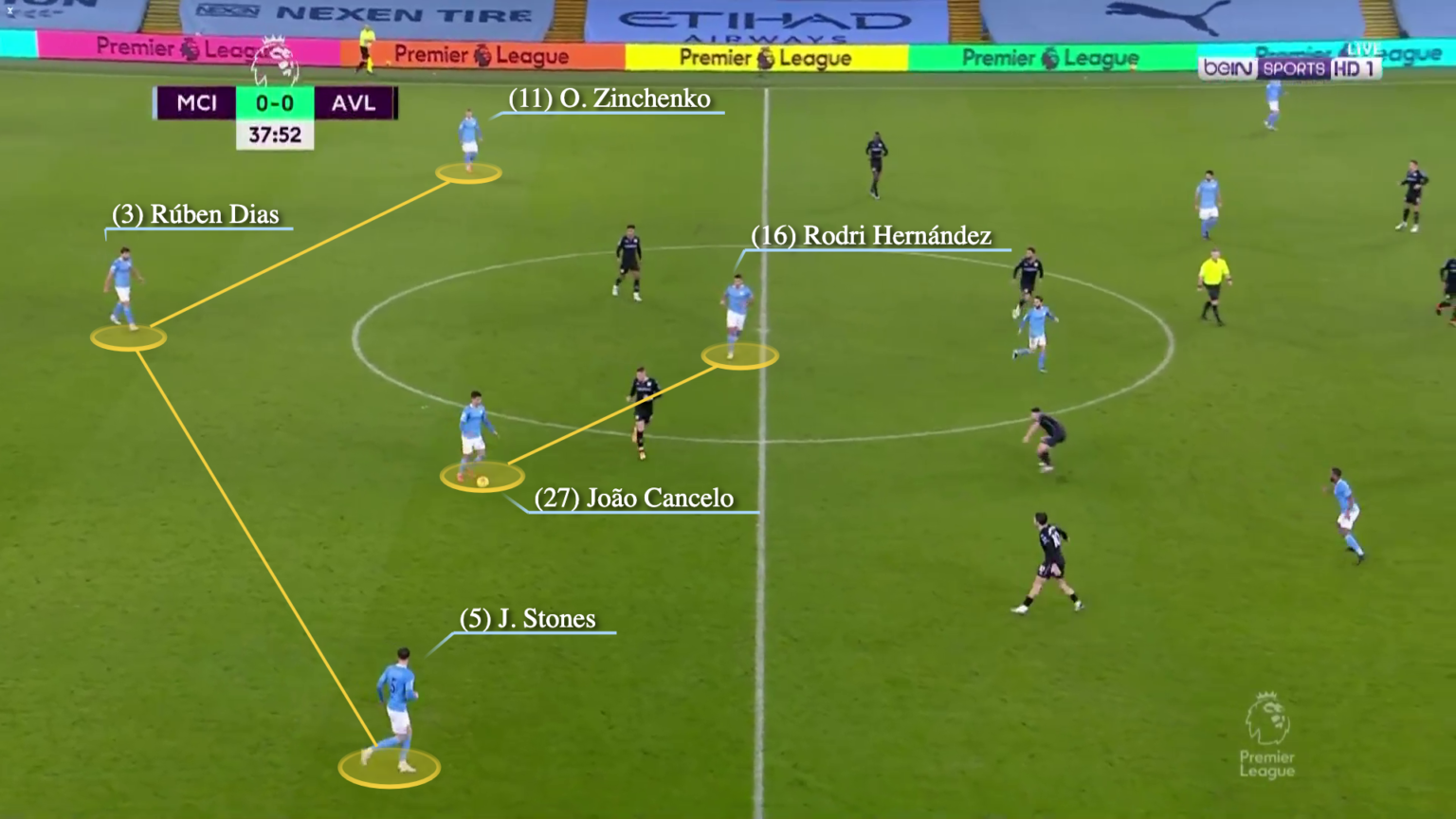 Oleksandr Zinchenko đang dần trưởng thành về mặt lối chơi thế nào hình ảnh