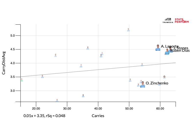 Oleksandr Zinchenko đang dần trưởng thành về mặt lối chơi thế nào hình ảnh