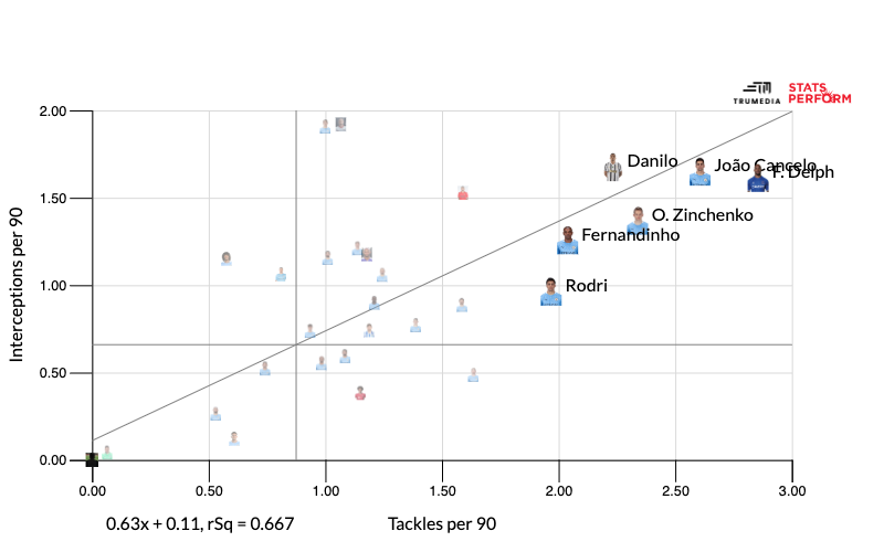 Oleksandr Zinchenko đang dần trưởng thành về mặt lối chơi thế nào hình ảnh