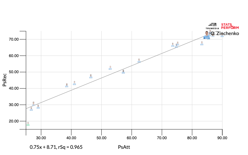 Oleksandr Zinchenko đang dần trưởng thành về mặt lối chơi thế nào hình ảnh