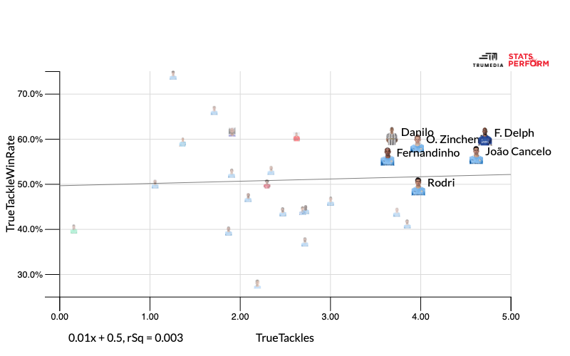 Oleksandr Zinchenko đang dần trưởng thành về mặt lối chơi thế nào hình ảnh