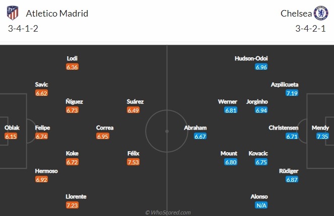 Nhận định Atletico vs Chelsea (3h ngày 2402) Ai thắng nổi ai hình ảnh gốc