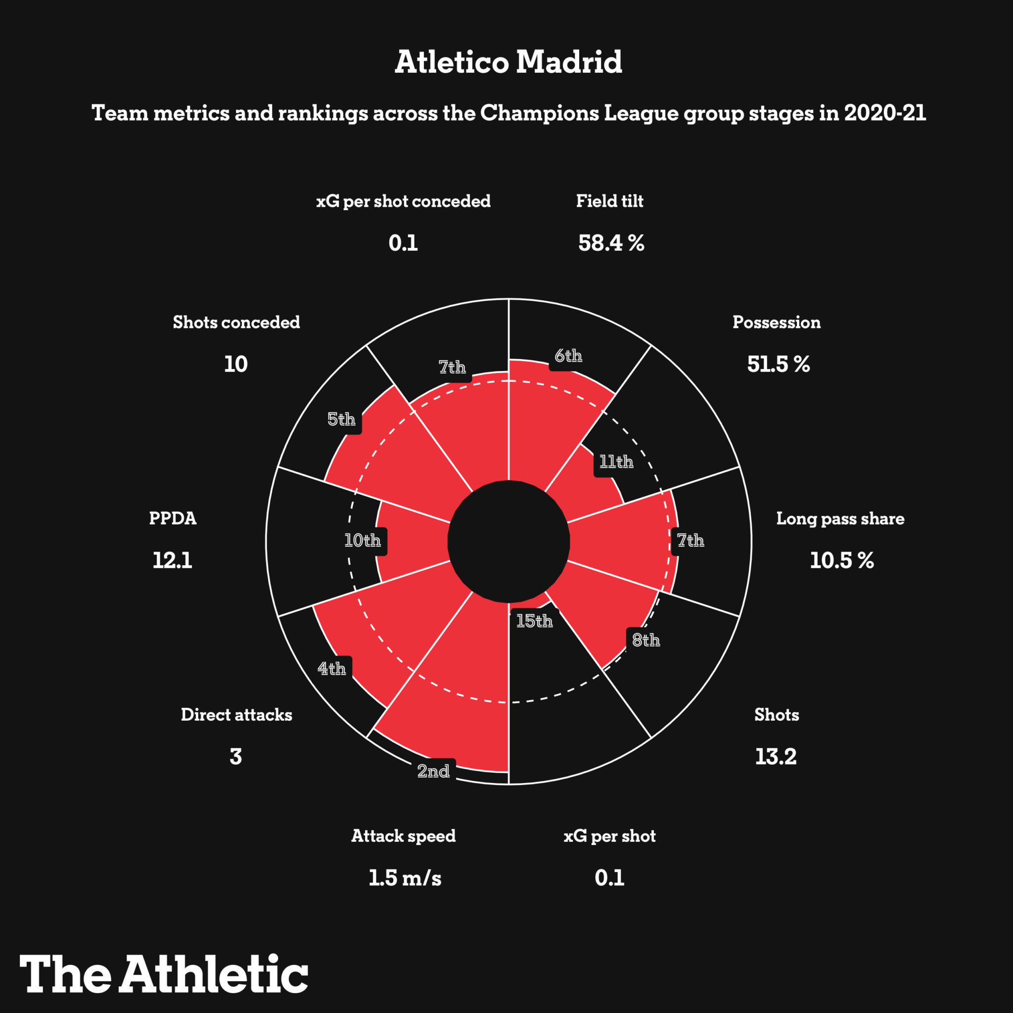 Những cái tên đáng chú ý vòng knock out C1 qua những con số (P2) hình ảnh