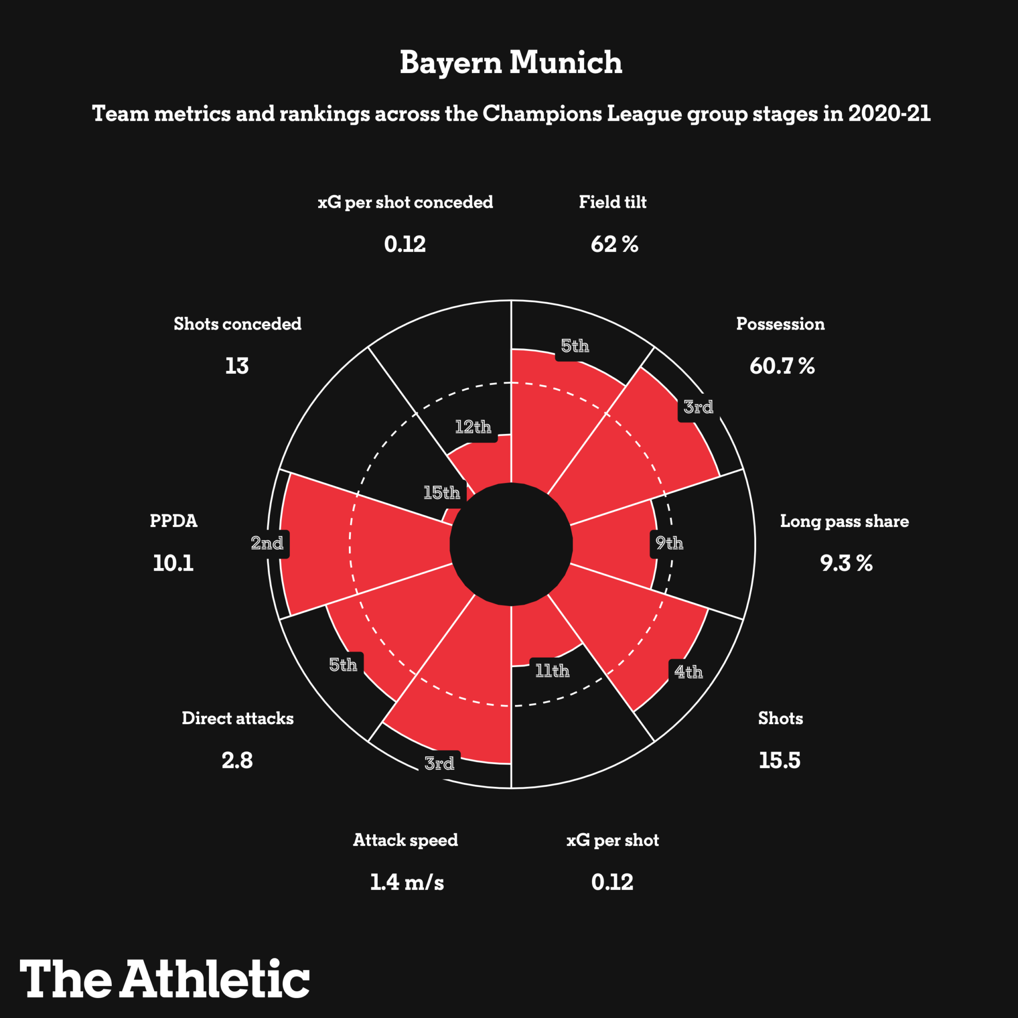 Những cái tên đáng chú ý vòng knock out C1 qua những con số (P2) hình ảnh