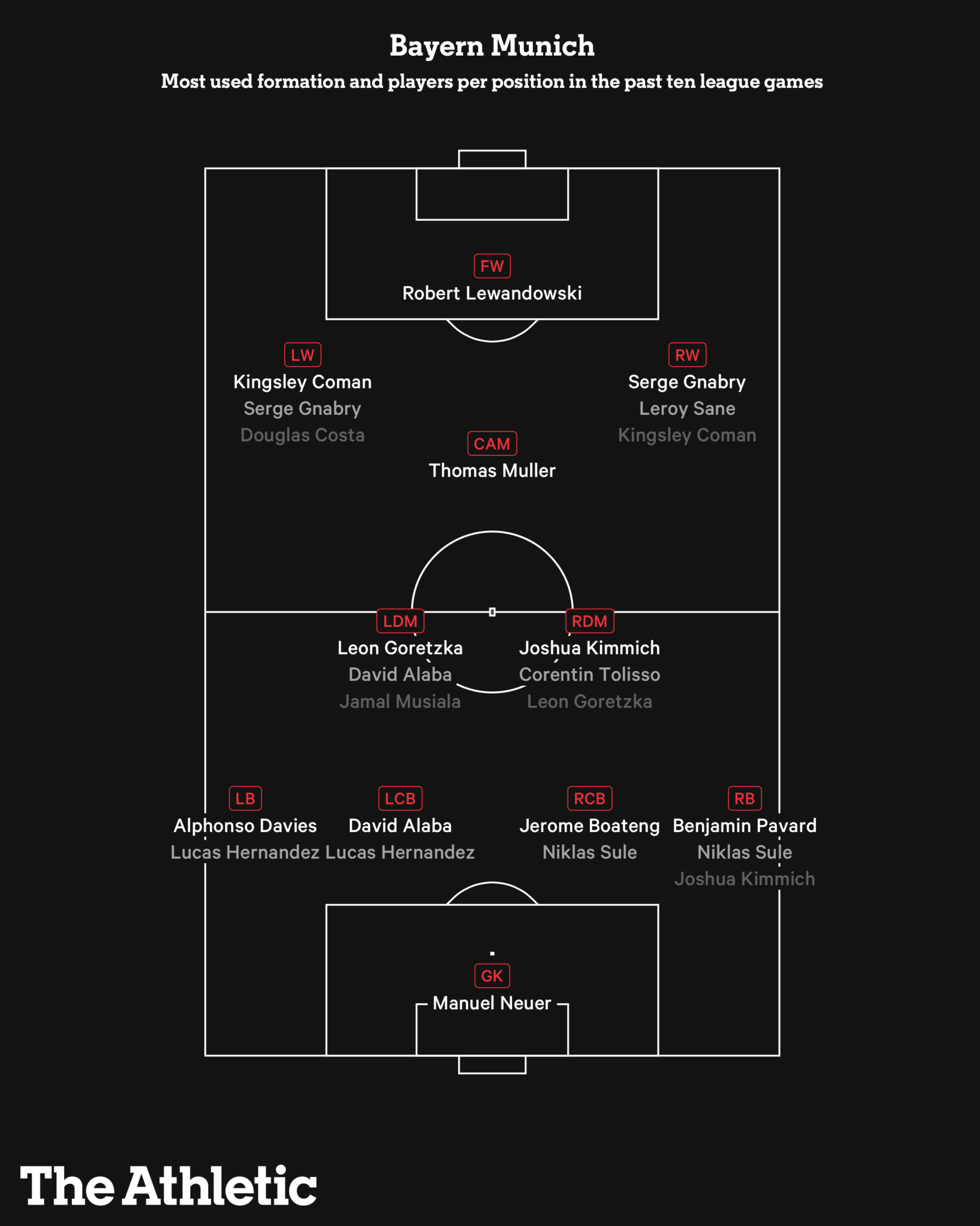 Những cái tên đáng chú ý vòng knock out C1 qua những con số (P2) hình ảnh