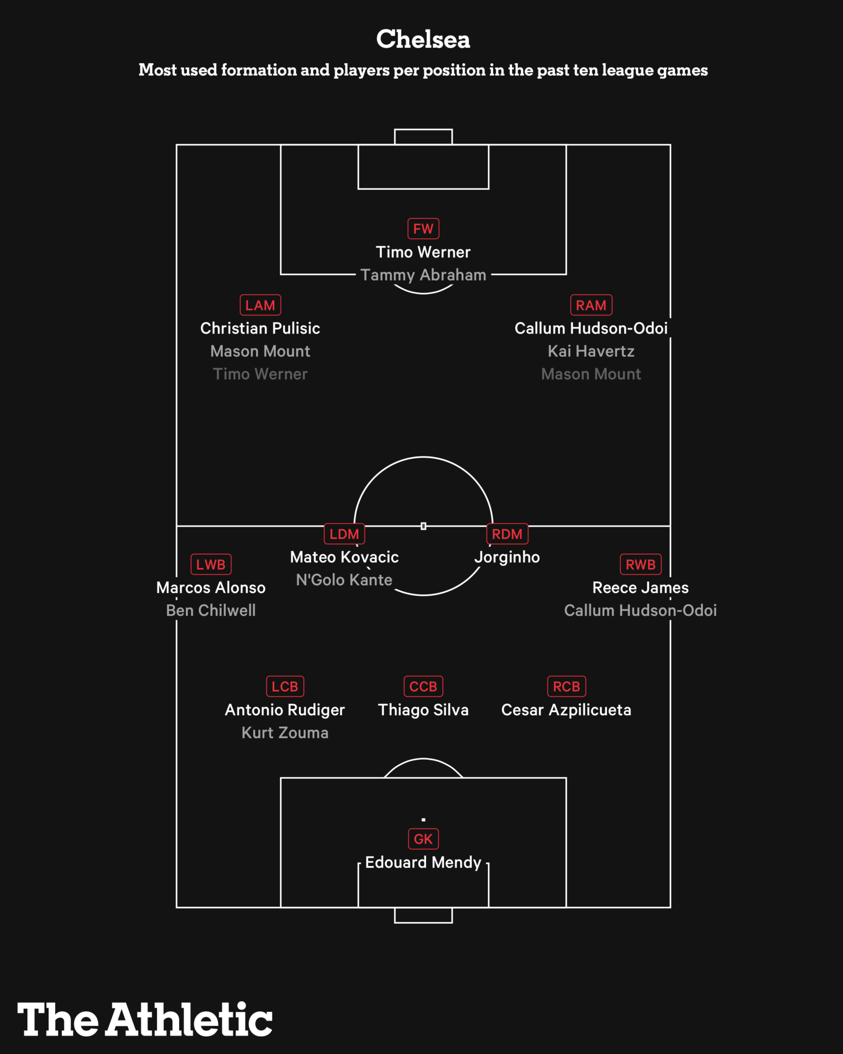 Những cái tên đáng chú ý vòng knock out C1 qua những con số (P2) hình ảnh