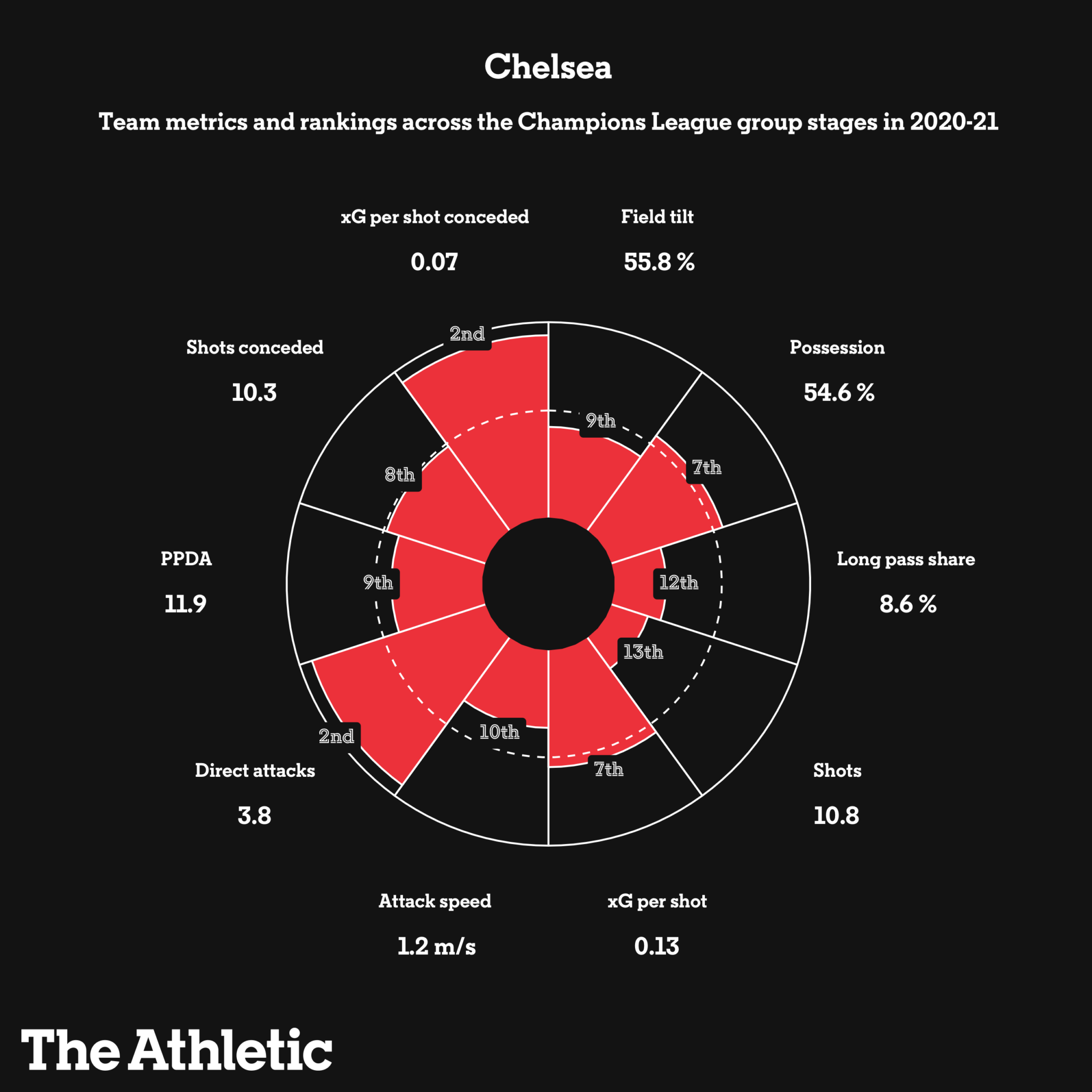 Những cái tên đáng chú ý vòng knock out C1 qua những con số (P2) hình ảnh